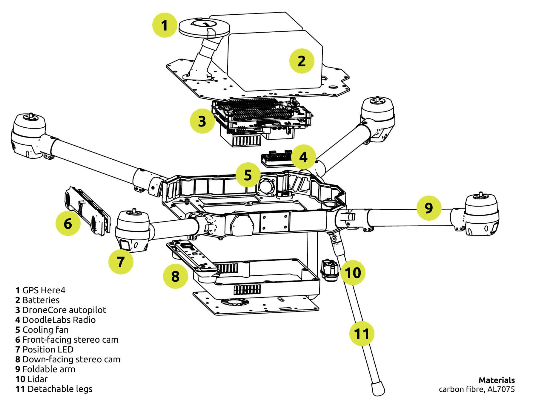 Stribog Uav – Airvolute